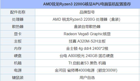 2200g2200g是多少斤