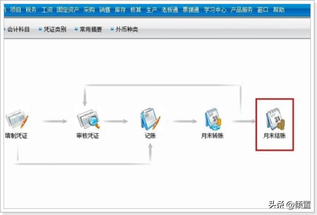 用友t3标准版月底结账怎么操作 会计做账之用友T3：[4]如何月末结账和反结账？