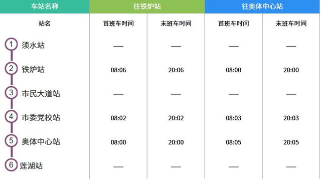 郑州地铁的运营时间-郑州地铁的运营时间是几点到几点