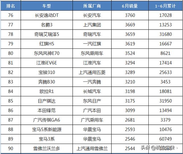 5月汽车销量排行榜榜单，5月汽车销量排行榜榜单最新