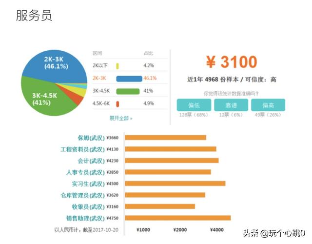 武汉工资待遇怎么样?一般多少一个月？