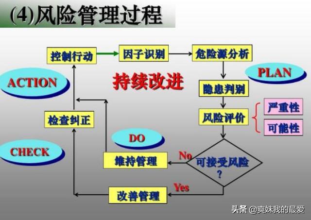 安全风险分级管控制度(什么是安全风险分级管控)