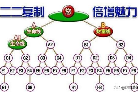 电影拍片模式有哪些