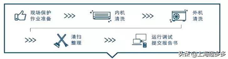 大金空调清洗保养-大金空调清洗保养服务