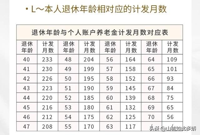 农村100一年交15年的，农村每年交100元15年满能领取多少钱