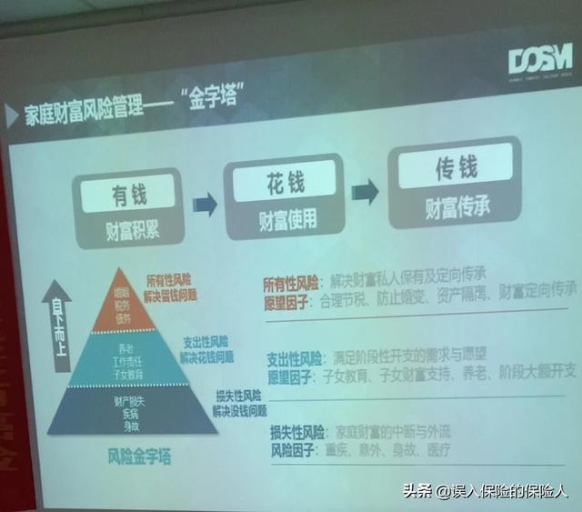 百万医疗险哪个好，重疾险和百万医疗险哪个好