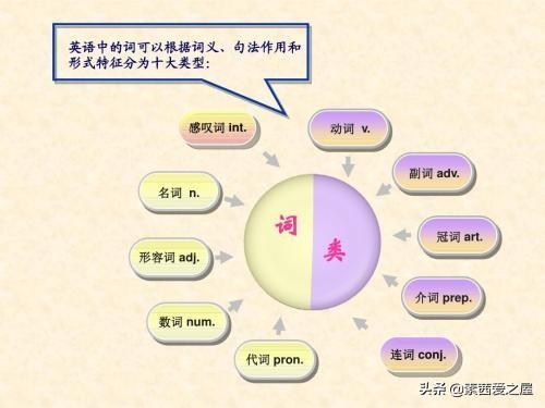 necessary（necessary固定搭配）