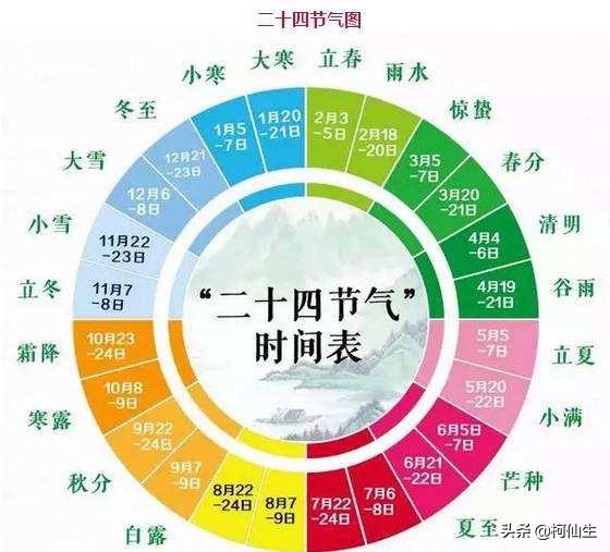 惊蛰这个节气意味着什么，惊蛰这个节气意味着什么呢