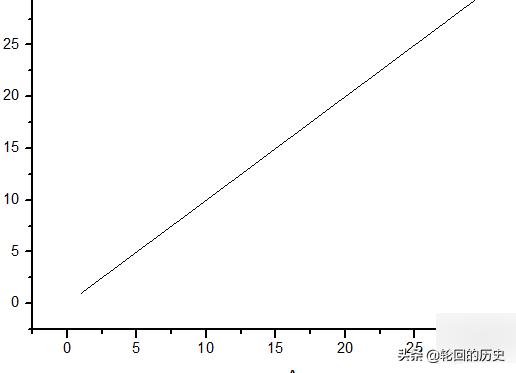 红警3如何调整视角的角度？不是远近，而是旋转？：英雄联盟 旋转视角