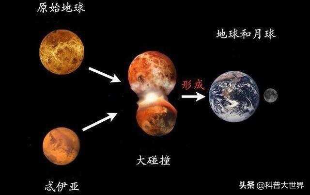 土木星逆行的影响,2018土星逆行的影响