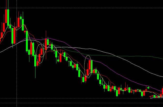 稳定股价的措施[稳定股价的措施有哪些]