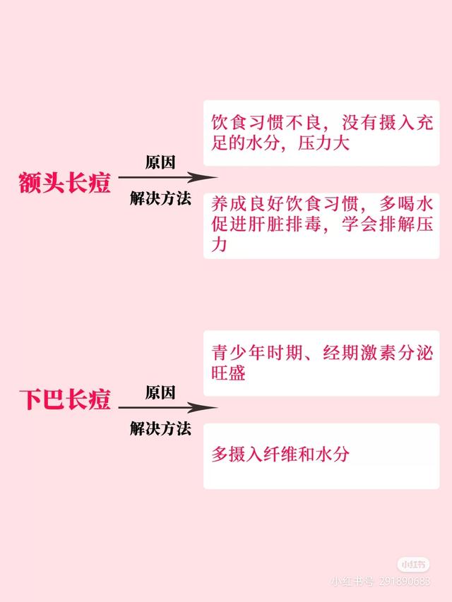 脸上长痘痘怎么办(图3)