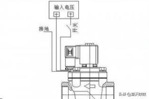 进口蝶阀气动执行器生产