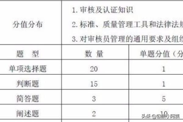 城乡养老保险投保资格审核，城乡养老保险投保资格审核要多久