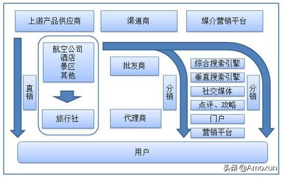 票务经理招聘信息，票务经理招聘信息怎么写