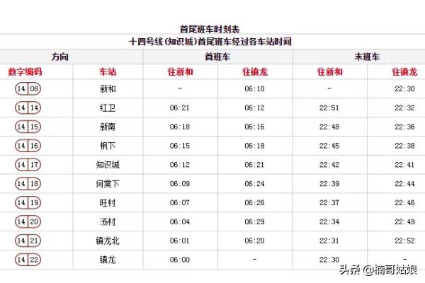 地铁时间表广州,地铁广州时刻表