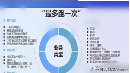 改善营商环境的措施和意义