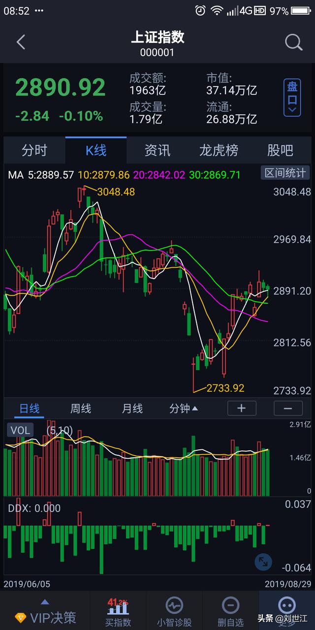 股价回调买入[股价回调买入的股票]