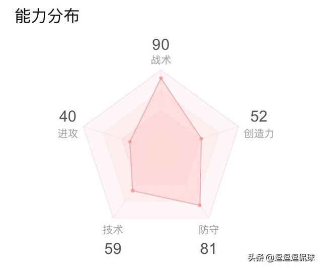 拜仁慕尼黑阵型图 / 拜仁慕尼黑阵型图2023