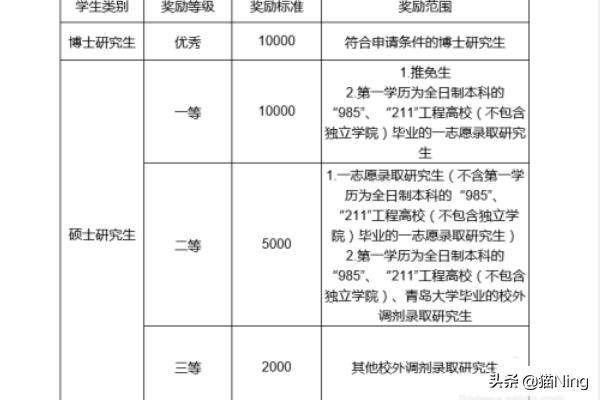 院校研究生官网查询 多少钱一个-院校研究生官网查询 多少钱一个学期