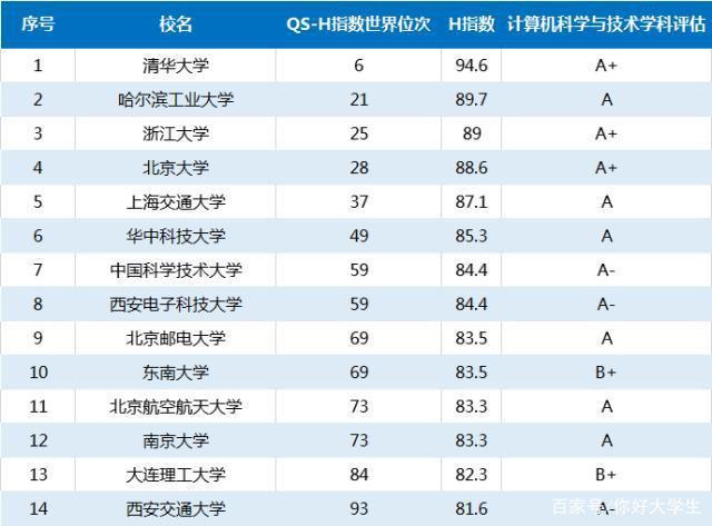 广州市有什么可以学习的