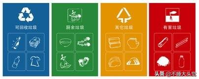 垃圾分類英文-垃圾分類英文怎么說