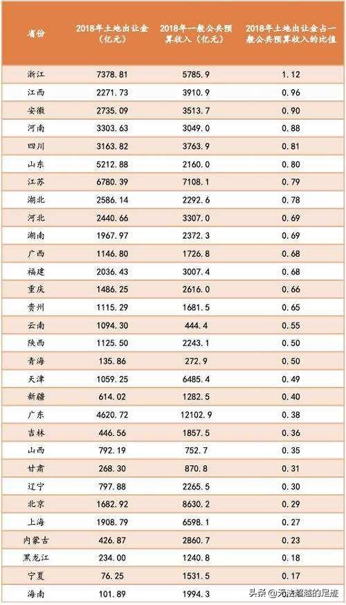 中国城市竞争力排行榜(2021年全国城市综合排名？)