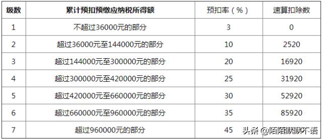 个税计算公式excel表，个税计算公式excel表函数