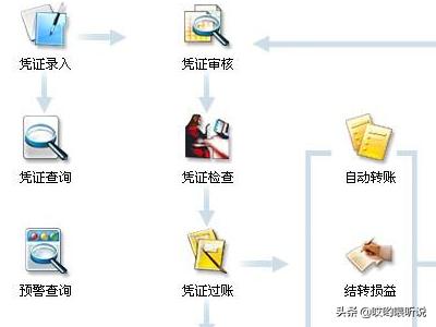 金蝶财务软件官网报价，金蝶财务软件官网报价合同