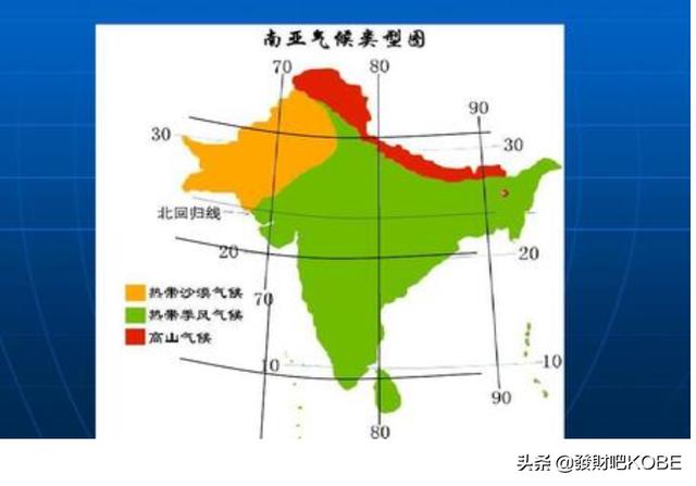 尼泊尔气候尼泊尔气候温度