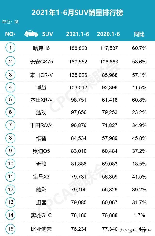 轿车6月汽车销量排行榜，轿车6月汽车销量排行榜最新