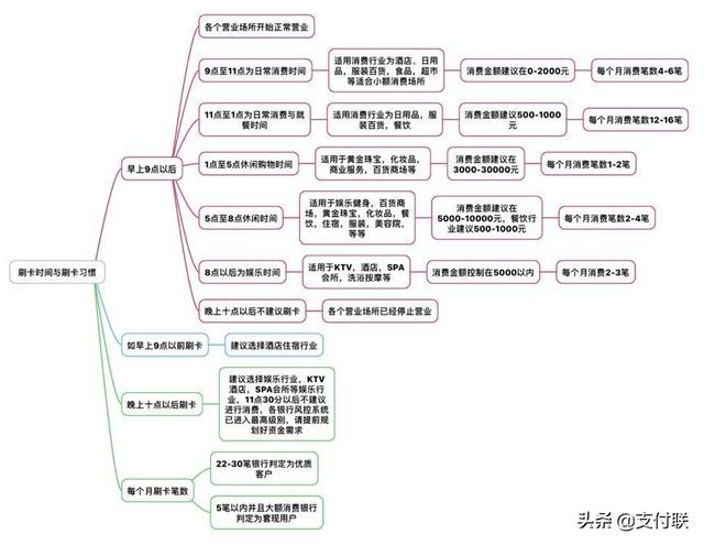 哪里的pos机费率低，哪里的pos机费率低一点