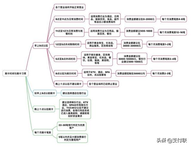 哪里的pos机费率低，哪里的pos机费率低一点