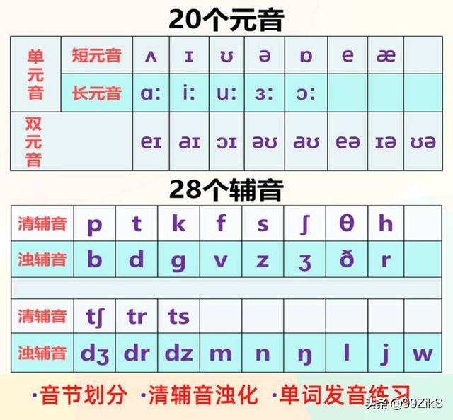 英語(yǔ)國(guó)際音標(biāo)-英語(yǔ)國(guó)際音標(biāo)表48個(gè)發(fā)音表