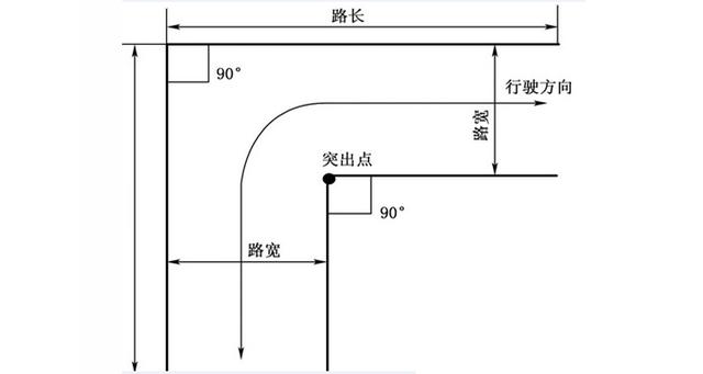 科目二考场和训练场宽度