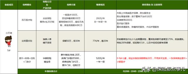 少儿保险推荐父母买合适吗，少儿保险推荐父母买合适吗知乎