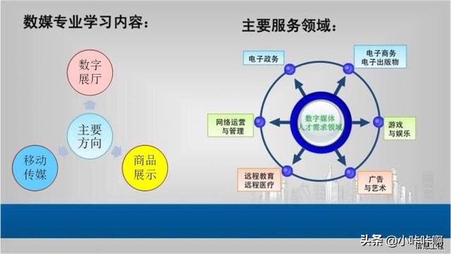 [数字电子]模拟电子和数字电子有什么区别？