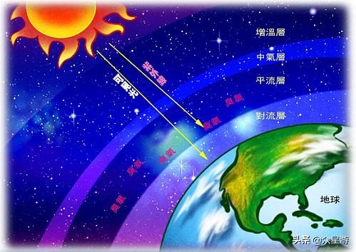 地球臭氧层正在恢复地球臭氧层正在恢复的原因