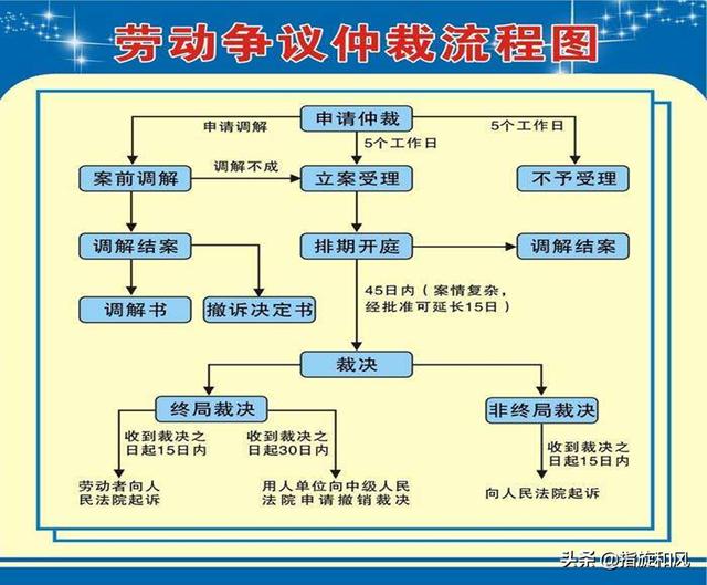 单位为什么怕劳动仲裁，单位为什么怕劳动仲裁后直接法院判