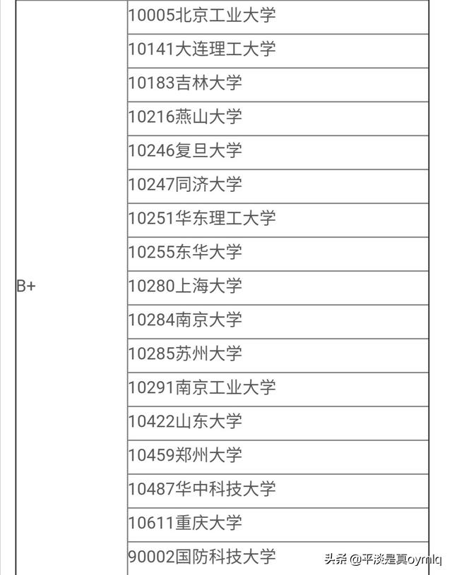 材料学专业排名（大学材料学专业排名）