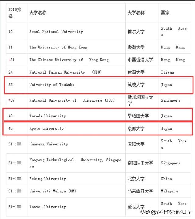 日本足球联赛大学< ^ >日本足球联赛大学排名