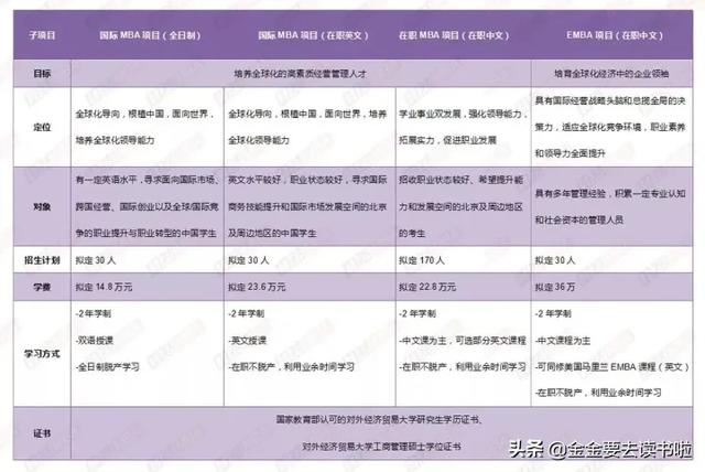 对外经济贸易大学招生-请问对外经济贸易大学的研究生学费是多少呀？