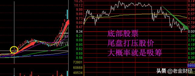 股市尾盘打压是什么意思？尾盘打压意图是什么,第2张