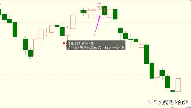 K线顶部和底部形态有什么区别