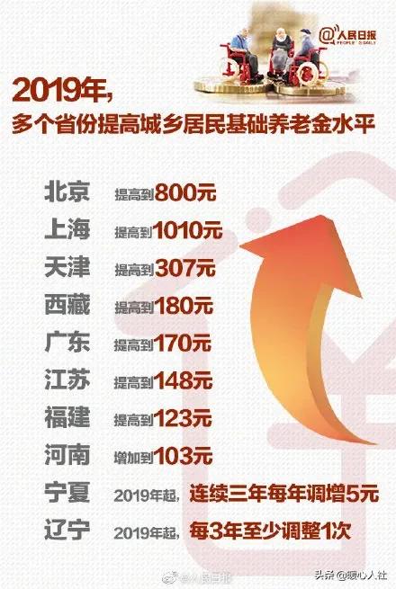 农村满60岁养老多少钱，农村满60岁养老多少钱一个月