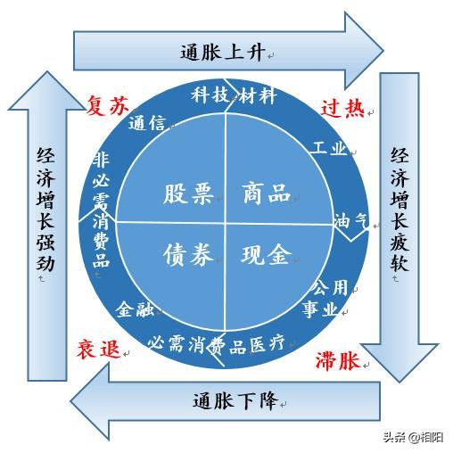 五粮液数字酒证可靠吗,投资股票如何选择行业