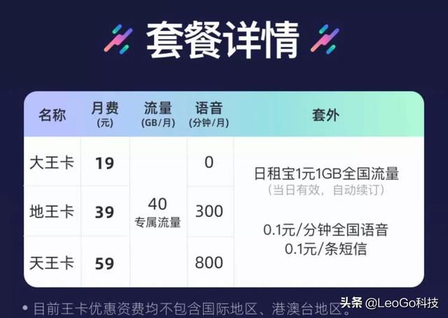 联通腾讯大王卡资费详解，月付19元到底划不划算？用移动网打游戏老是很卡，有什么好的解决办法增强信号？