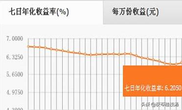 七日年化收益率是什么意思，平均七日年化收益率是什么意思