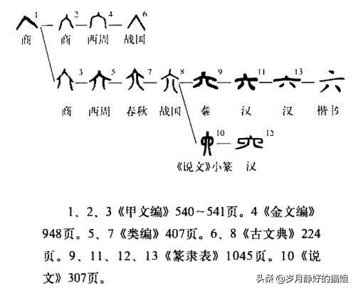 六字小篆字体大全