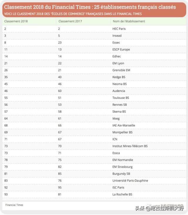 法国商学院，法国商学院排名